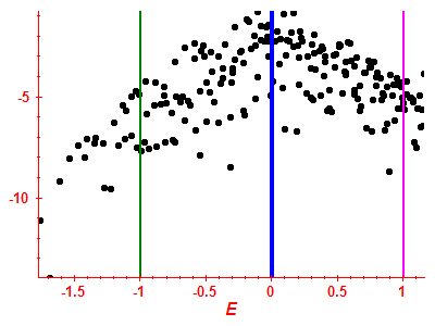 Strength function log